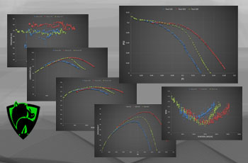 Ventilatori - Grafici secondo AMCA 210 e ISO 5801