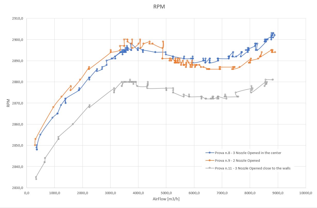 Graph 2